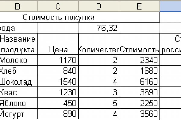 Взломанный аккаунт кракен